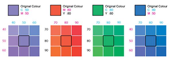 p-color